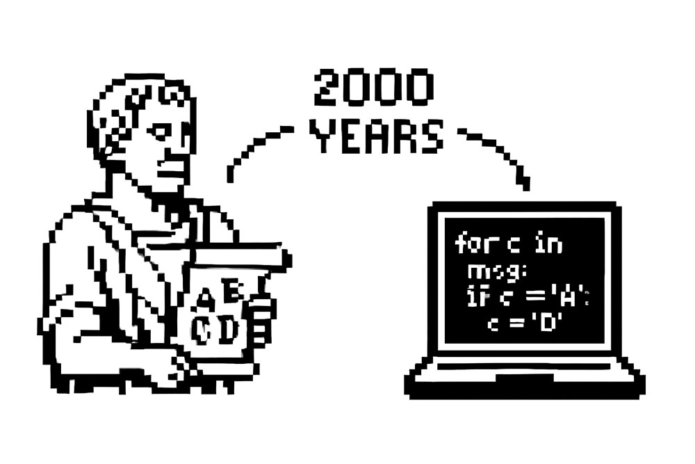 The History of the Caesar Cipher: From Rome to Python